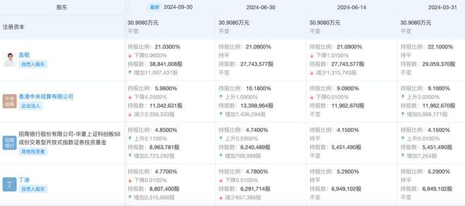 斩”石头科技砸了谁的脚？ 钛媒体焦点j9国际创始人套现9亿、净利接近“腰(图3)