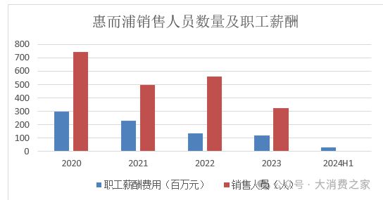 翻倍致股价连续涨停但销量下降问题值得警惕j9九游会登录惠而浦2024年利润预计(图9)