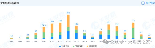 翻倍致股价连续涨停但销量下降问题值得警惕j9九游会登录惠而浦2024年利润预计(图12)