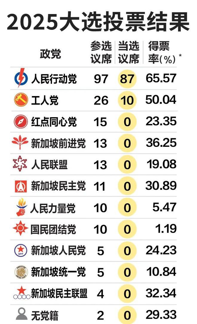 黄循财多项预警！一补贴马上发给所有人j9国际站登录事关所有人！新加坡总理(图34)