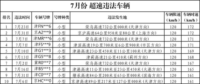 级地震！巨星陨落！禁止干6类副业！公厕改宿舍！新增K签！九游会真人游戏第一品牌早读 天津下冰雹！黑雨警告！62(图4)